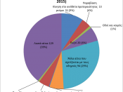 αίτια τροχαίων ατυχημάτων