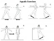 ασκήσεις στο νερό για τα πόδια
